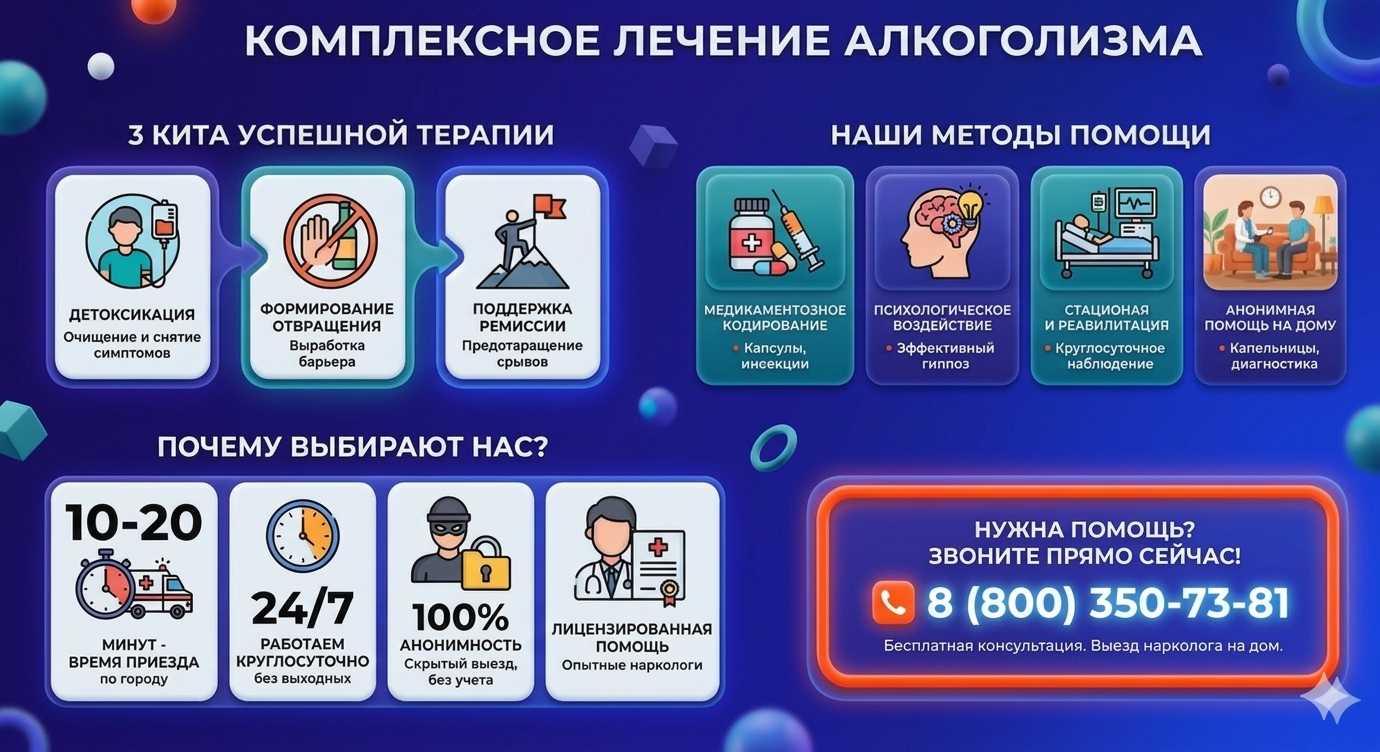 Инфографика о методах лечения алкоголизма в Лянторе: детоксикация, кодирование и анонимная помощь на дому от клиники Похмельная служба.